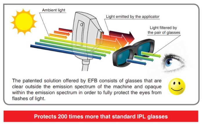 Rafale Glasses Technology  Explained-501
